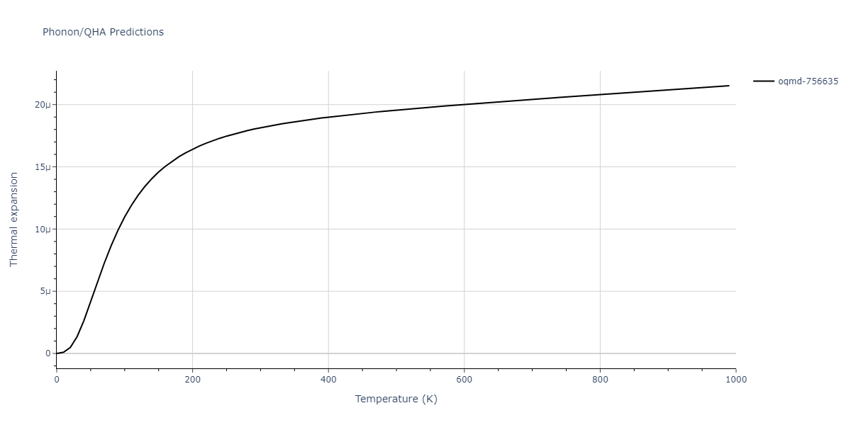 2008--Kim-Y-M--Cu-Zr--LAMMPS--ipr1/phonon.Cu3Zr4.alpha.png