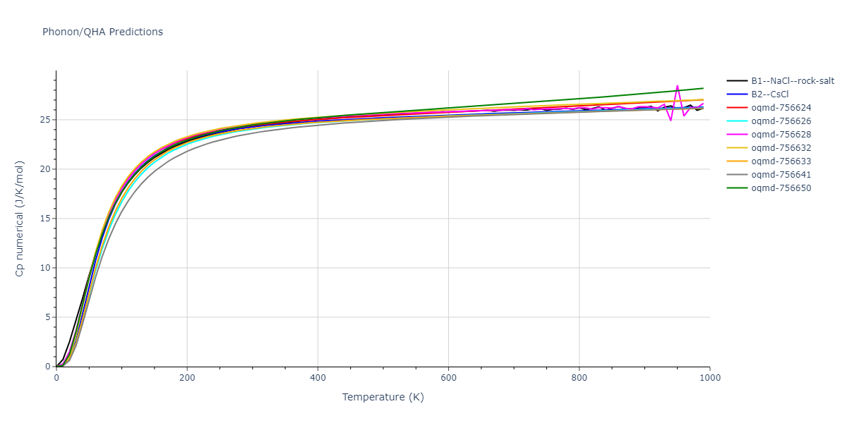 2008--Kim-Y-M--Cu-Zr--LAMMPS--ipr1/phonon.CuZr.Cp-num.png