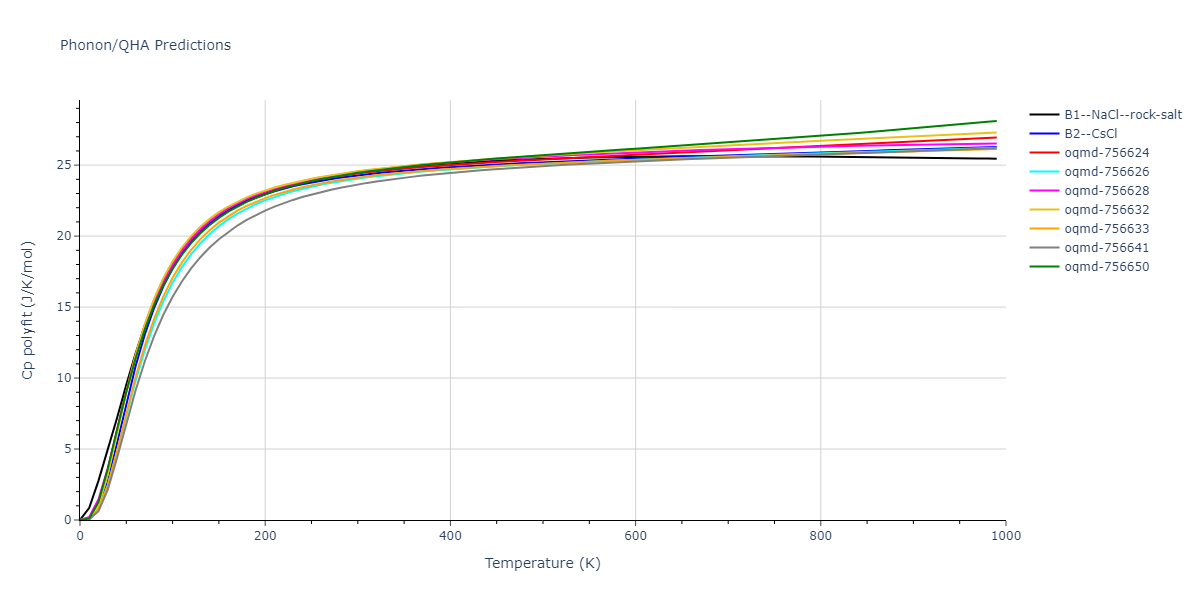 2008--Kim-Y-M--Cu-Zr--LAMMPS--ipr1/phonon.CuZr.Cp-poly.png