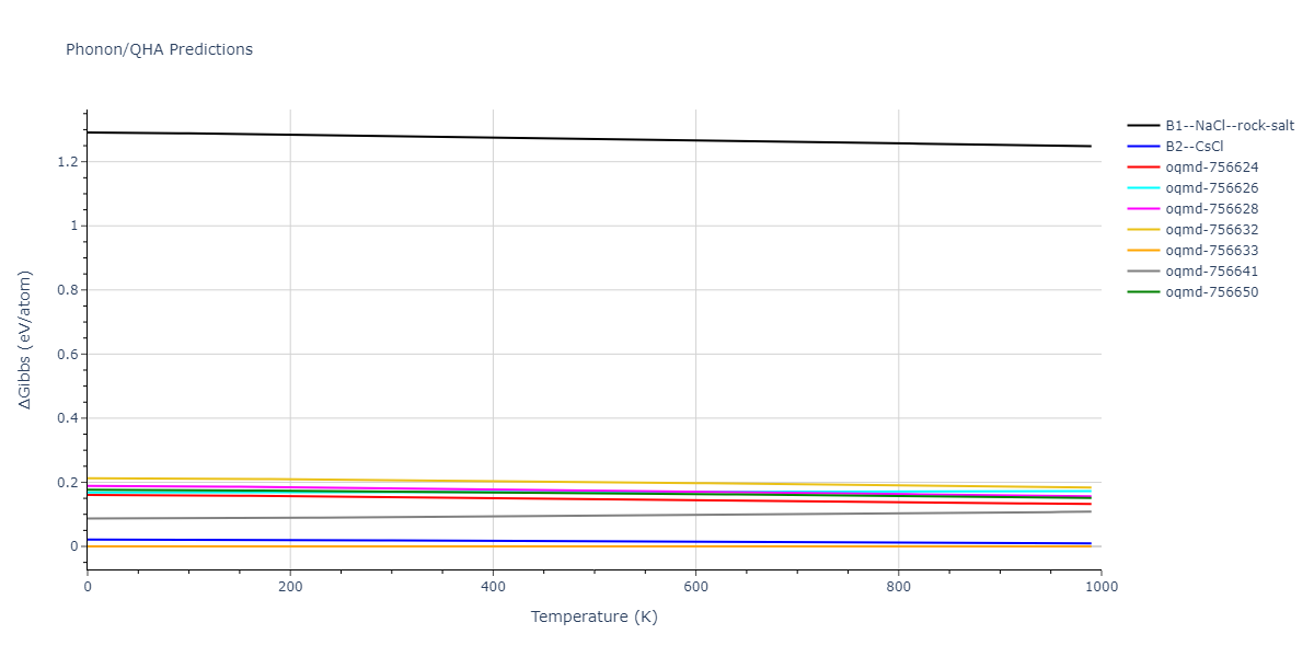 2008--Kim-Y-M--Cu-Zr--LAMMPS--ipr1/phonon.CuZr.G.png