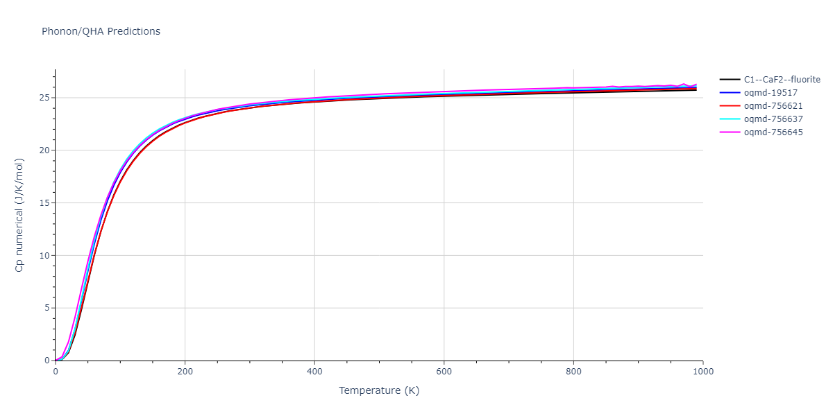 2008--Kim-Y-M--Cu-Zr--LAMMPS--ipr1/phonon.CuZr2.Cp-num.png