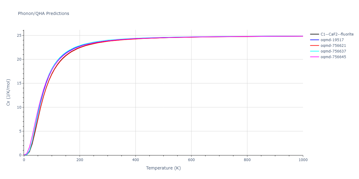 2008--Kim-Y-M--Cu-Zr--LAMMPS--ipr1/phonon.CuZr2.Cv.png