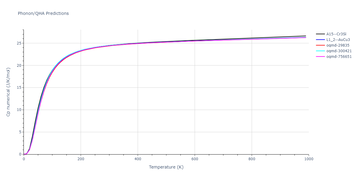 2008--Kim-Y-M--Cu-Zr--LAMMPS--ipr1/phonon.CuZr3.Cp-num.png