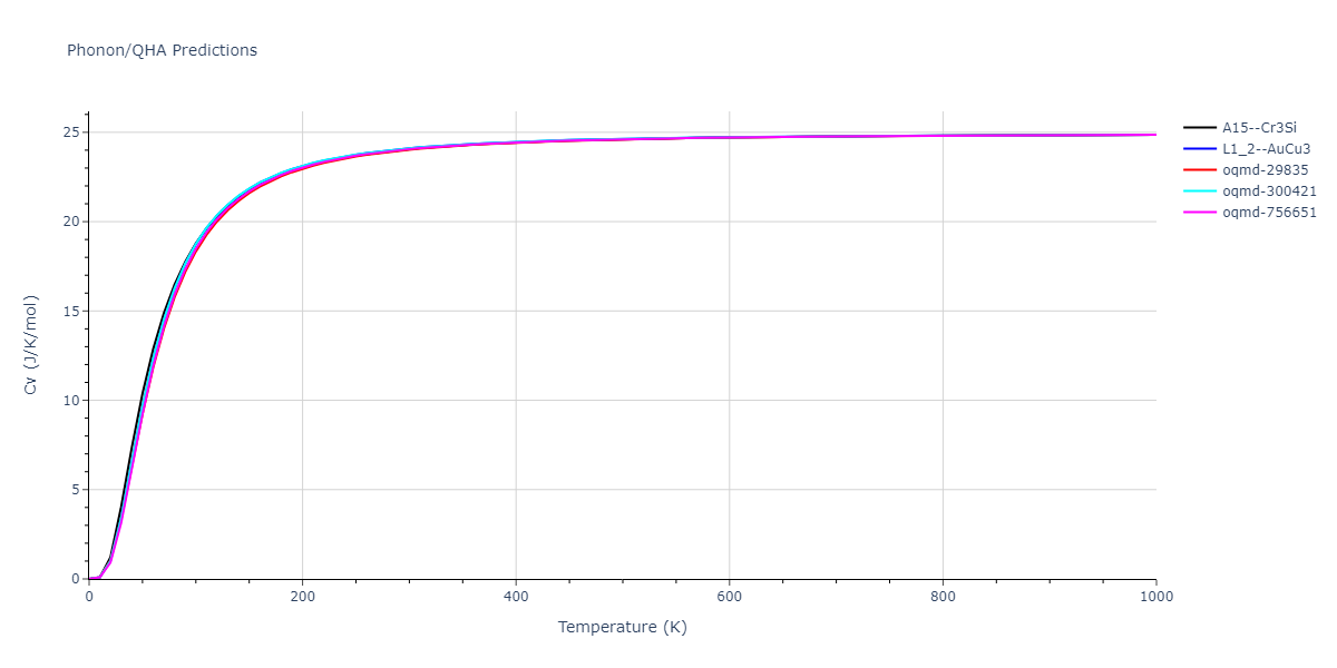 2008--Kim-Y-M--Cu-Zr--LAMMPS--ipr1/phonon.CuZr3.Cv.png