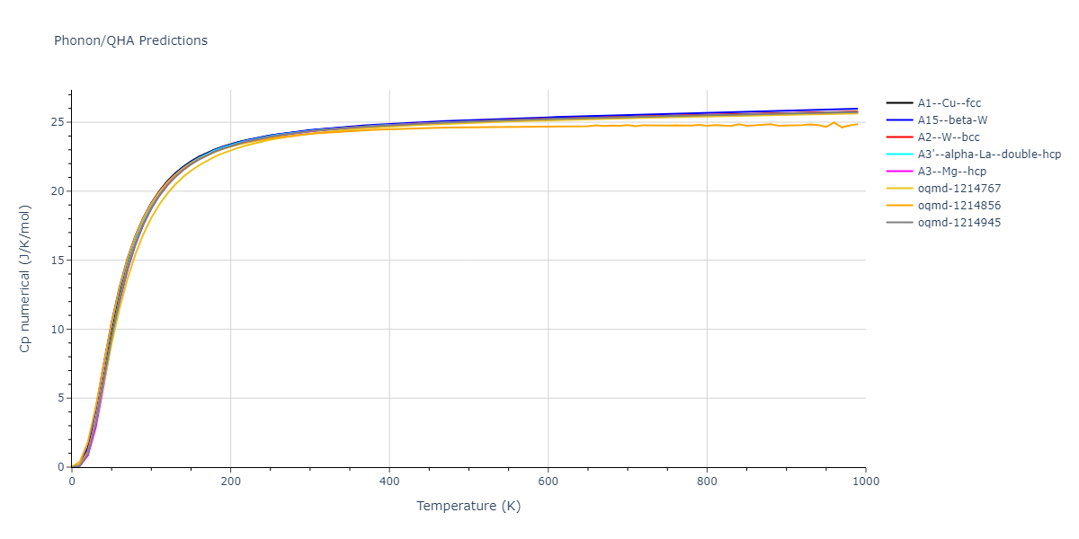 2008--Kim-Y-M--Cu-Zr--LAMMPS--ipr1/phonon.Zr.Cp-num.png