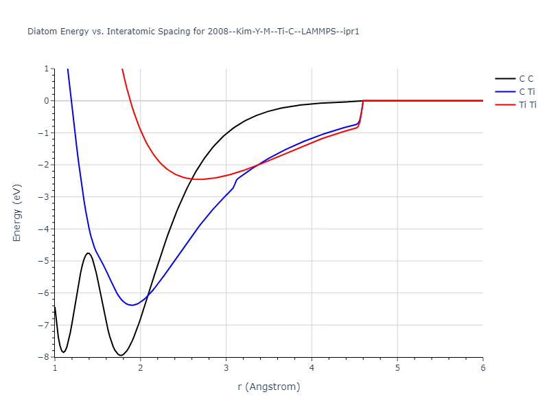 2008--Kim-Y-M--Ti-C--LAMMPS--ipr1/diatom