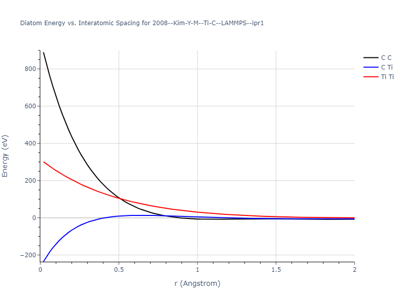 2008--Kim-Y-M--Ti-C--LAMMPS--ipr1/diatom_short