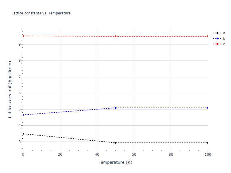 2008--Kim-Y-M--Ti-C--LAMMPS--ipr1/mdsolid.Ti.oqmd-1215113.805a11ec.a
