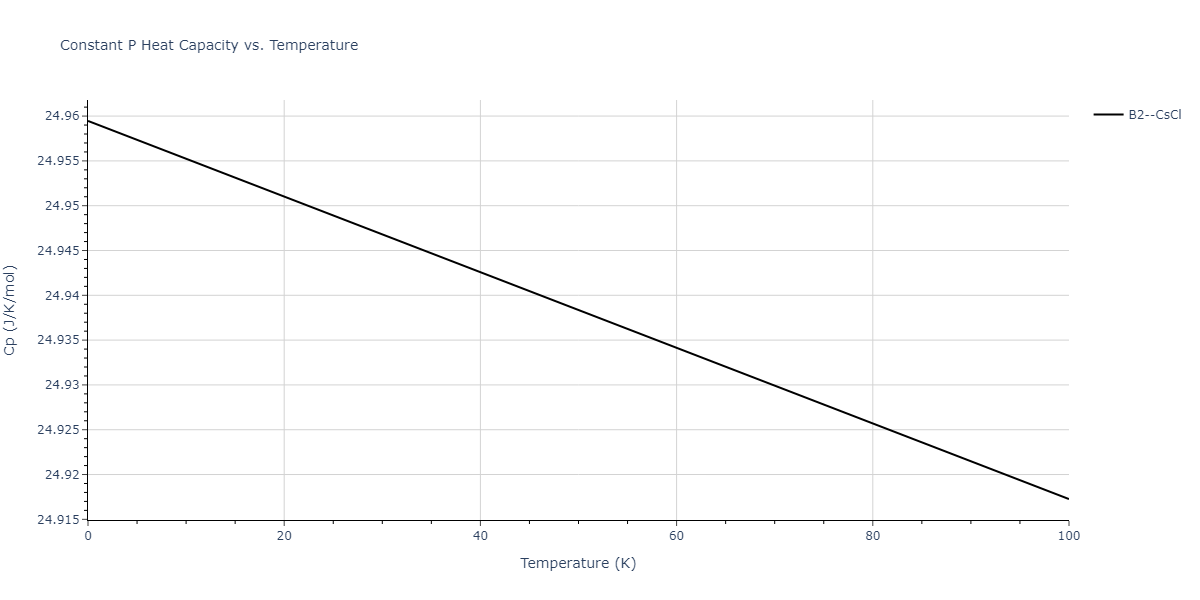 2008--Kim-Y-M--Ti-C--LAMMPS--ipr1/mdthermo.CTi.Cp