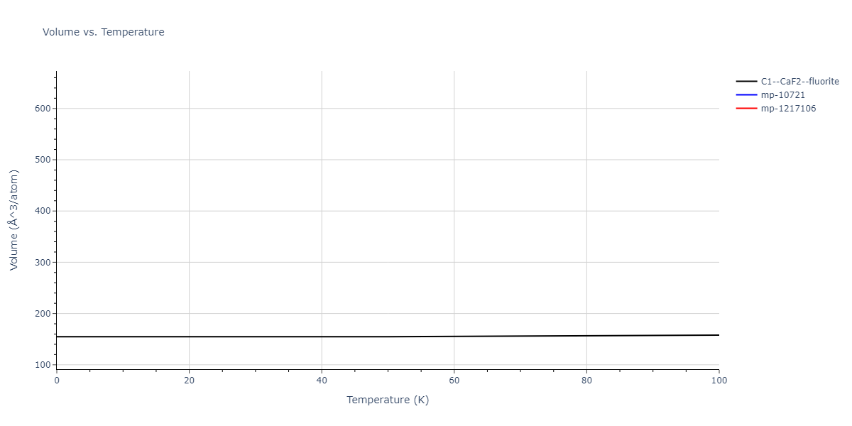 2008--Kim-Y-M--Ti-C--LAMMPS--ipr1/mdthermo.CTi2.V