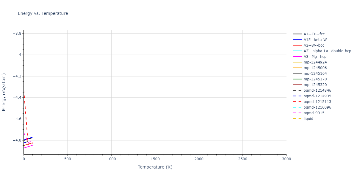 2008--Kim-Y-M--Ti-C--LAMMPS--ipr1/mdthermo.Ti.U