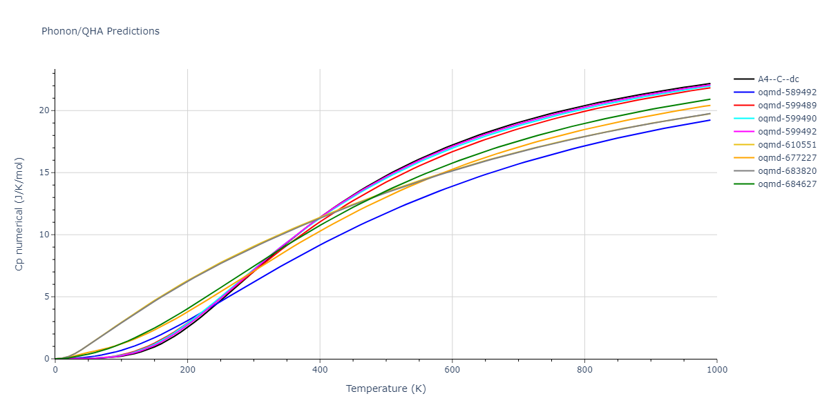 2008--Kim-Y-M--Ti-C--LAMMPS--ipr1/phonon.C.Cp-num.png