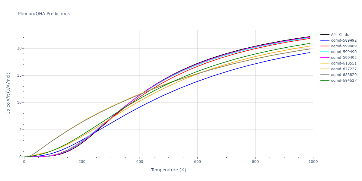 2008--Kim-Y-M--Ti-C--LAMMPS--ipr1/phonon.C.Cp-poly.png