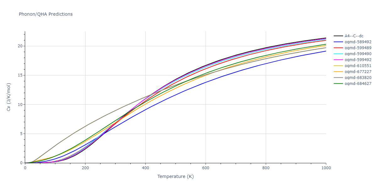 2008--Kim-Y-M--Ti-C--LAMMPS--ipr1/phonon.C.Cv.png