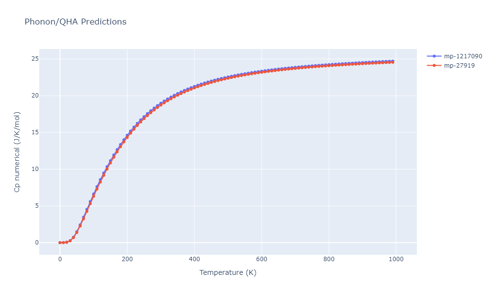 2008--Kim-Y-M--Ti-C--LAMMPS--ipr1/phonon.C5Ti8.Cp-num.png