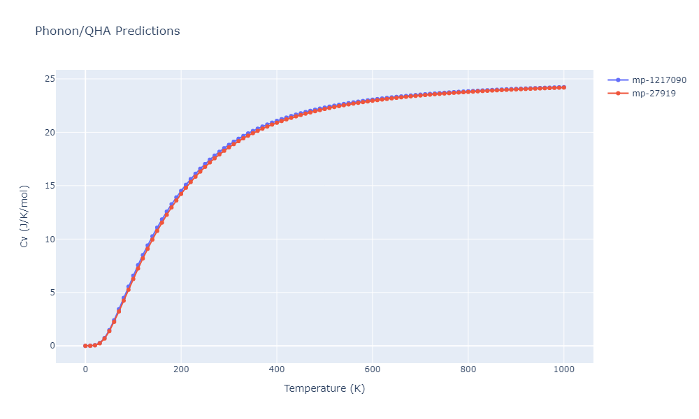 2008--Kim-Y-M--Ti-C--LAMMPS--ipr1/phonon.C5Ti8.Cv.png