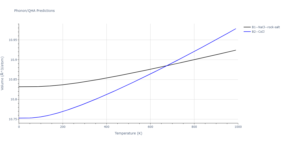 2008--Kim-Y-M--Ti-C--LAMMPS--ipr1/phonon.CTi.V.png