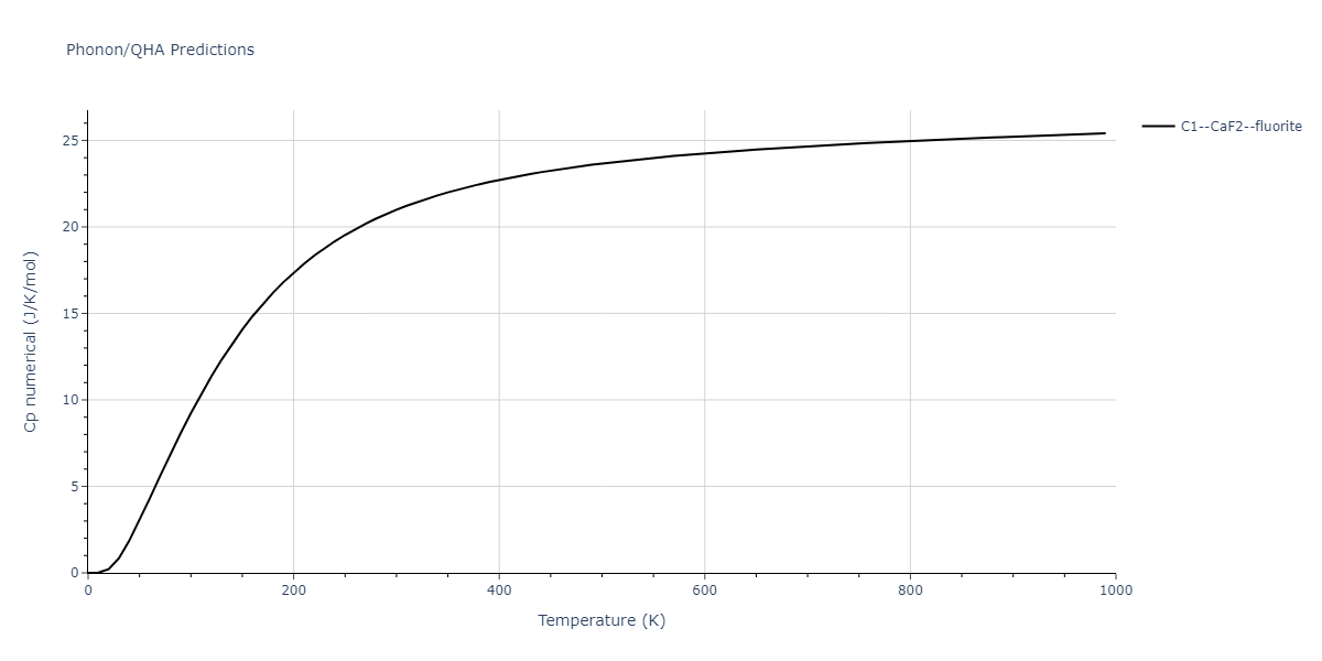 2008--Kim-Y-M--Ti-C--LAMMPS--ipr1/phonon.CTi2.Cp-num.png