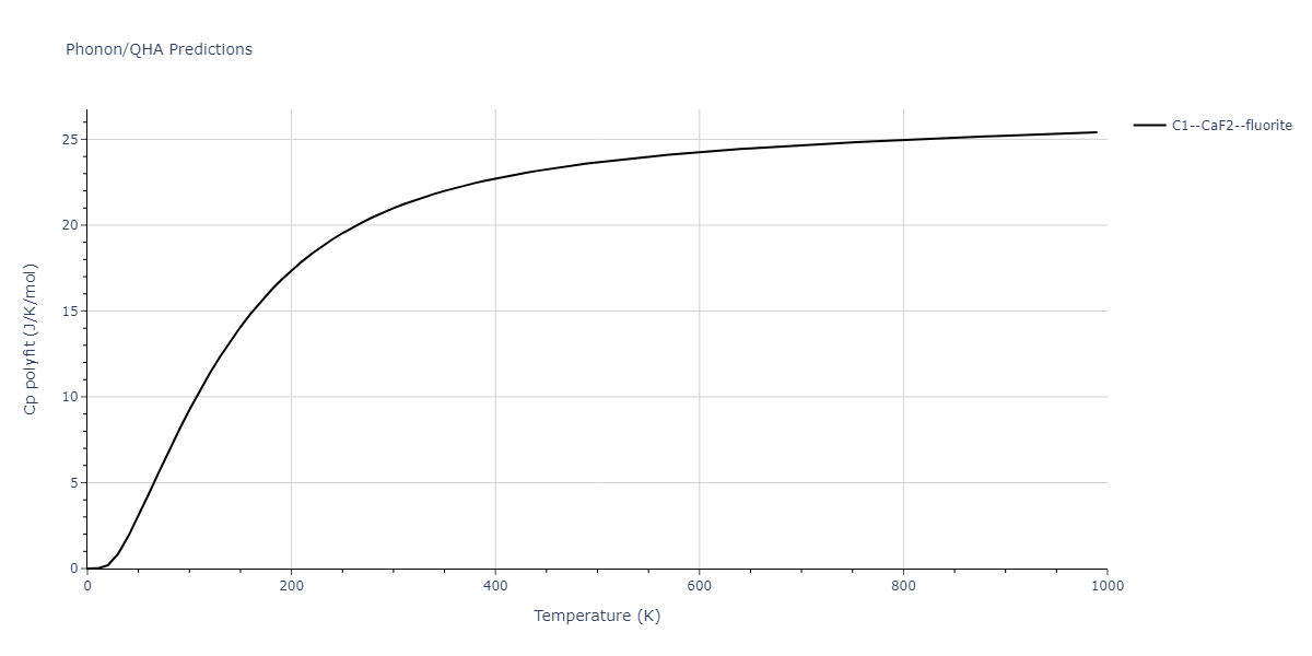 2008--Kim-Y-M--Ti-C--LAMMPS--ipr1/phonon.CTi2.Cp-poly.png