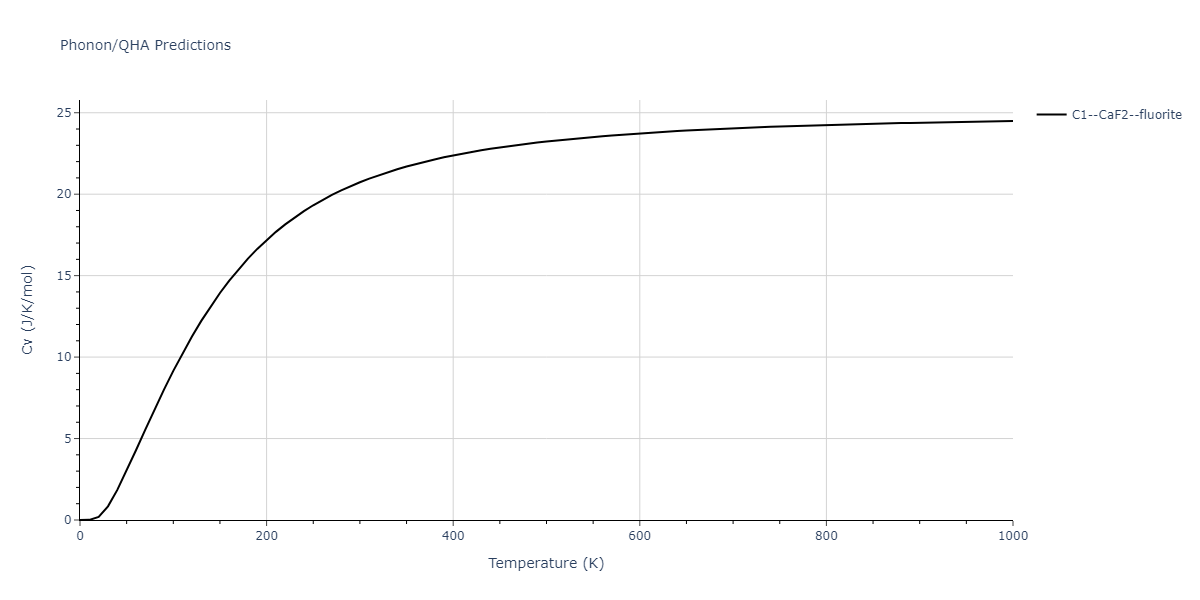 2008--Kim-Y-M--Ti-C--LAMMPS--ipr1/phonon.CTi2.Cv.png