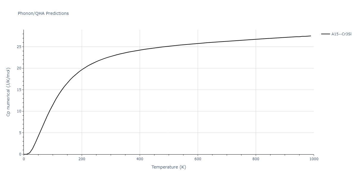 2008--Kim-Y-M--Ti-C--LAMMPS--ipr1/phonon.CTi3.Cp-num.png