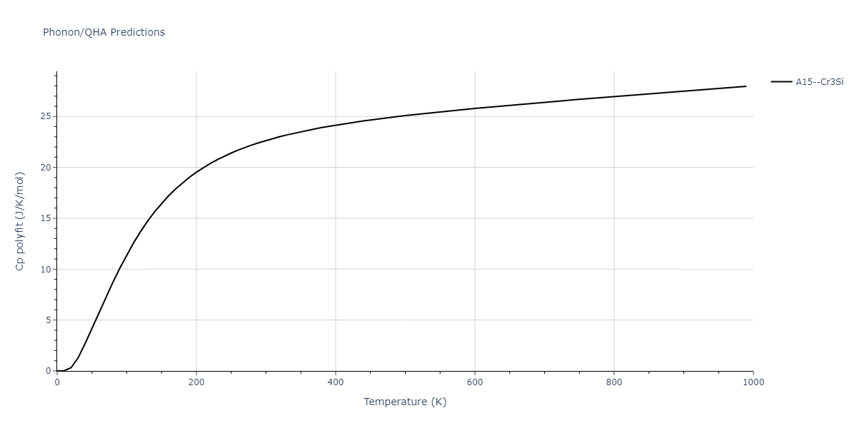 2008--Kim-Y-M--Ti-C--LAMMPS--ipr1/phonon.CTi3.Cp-poly.png