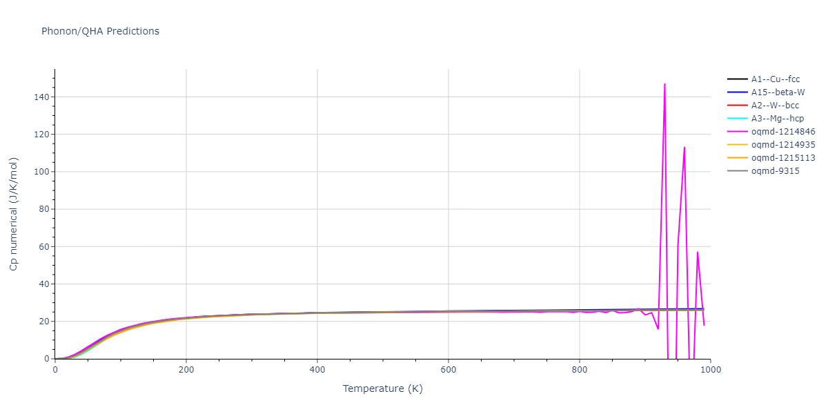 2008--Kim-Y-M--Ti-C--LAMMPS--ipr1/phonon.Ti.Cp-num.png