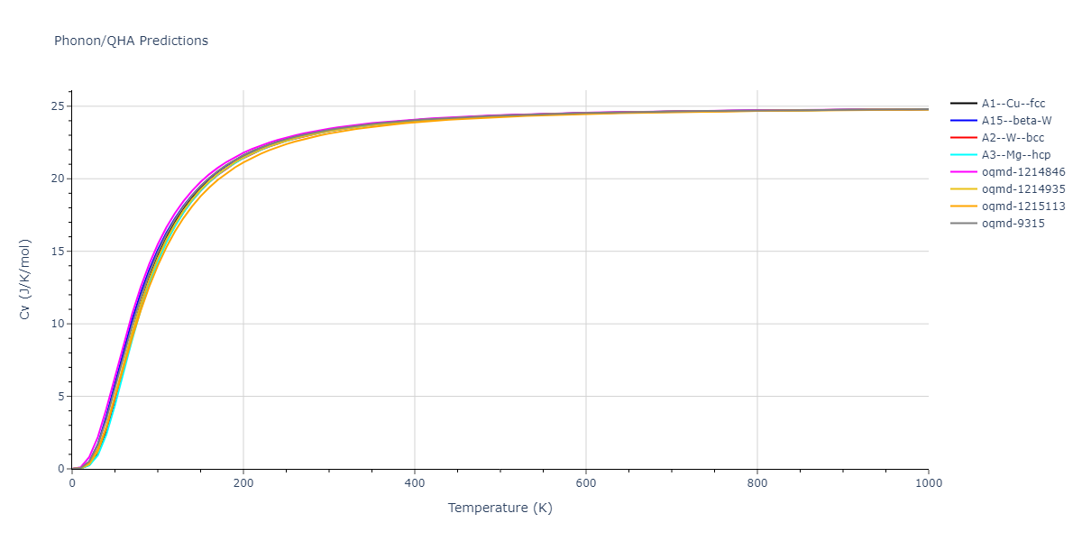 2008--Kim-Y-M--Ti-C--LAMMPS--ipr1/phonon.Ti.Cv.png