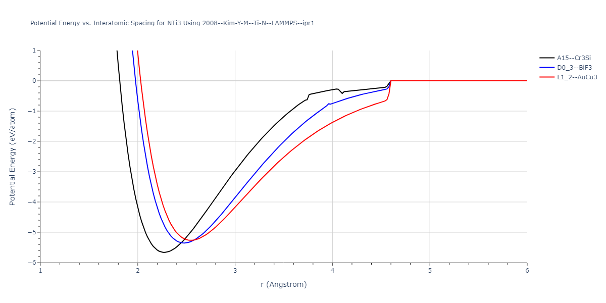 2008--Kim-Y-M--Ti-N--LAMMPS--ipr1/EvsR.NTi3