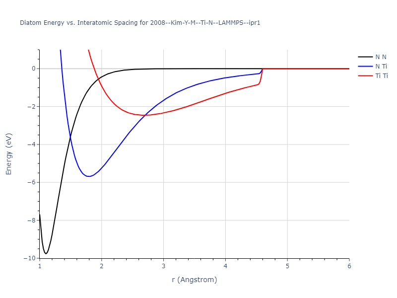 2008--Kim-Y-M--Ti-N--LAMMPS--ipr1/diatom