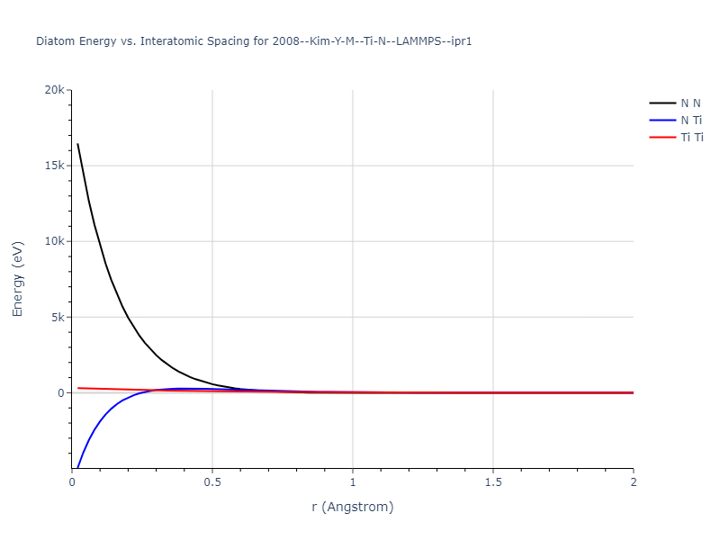 2008--Kim-Y-M--Ti-N--LAMMPS--ipr1/diatom_short