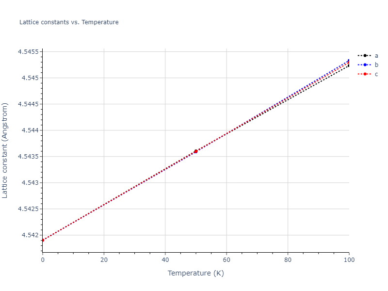 2008--Kim-Y-M--Ti-N--LAMMPS--ipr1/mdsolid.NTi.B3--ZnS--cubic-zinc-blende.34d2da0f.a