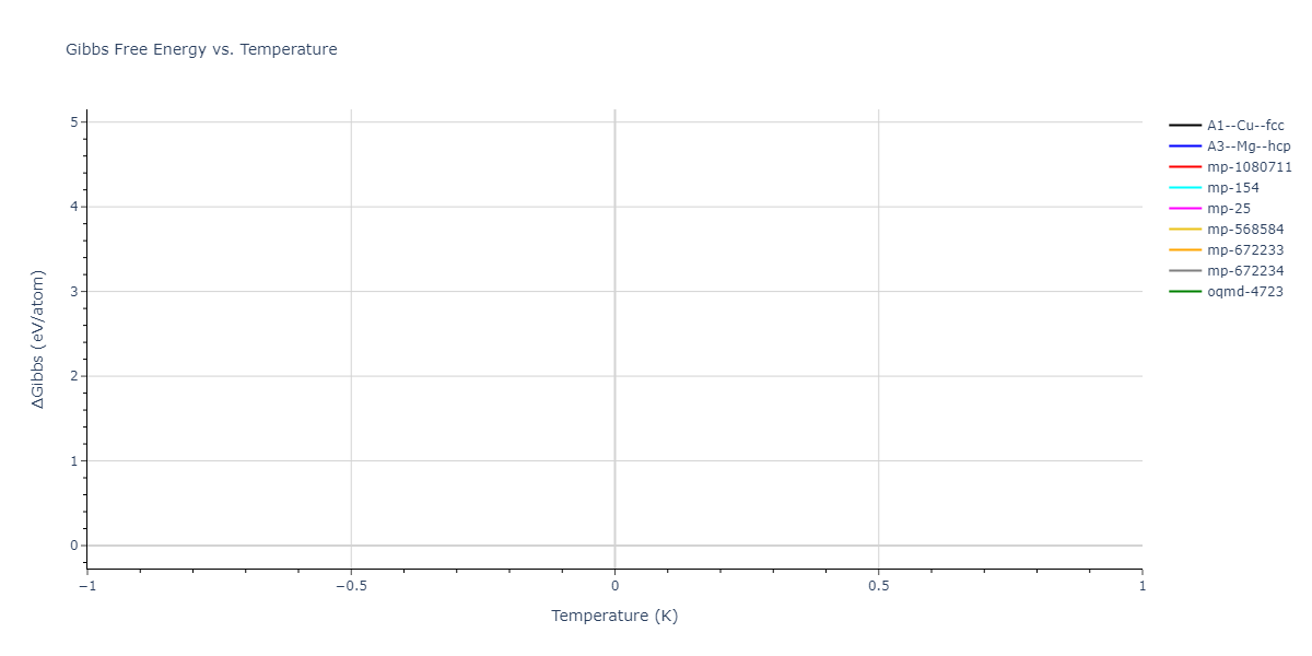 2008--Kim-Y-M--Ti-N--LAMMPS--ipr1/mdthermo.N.G