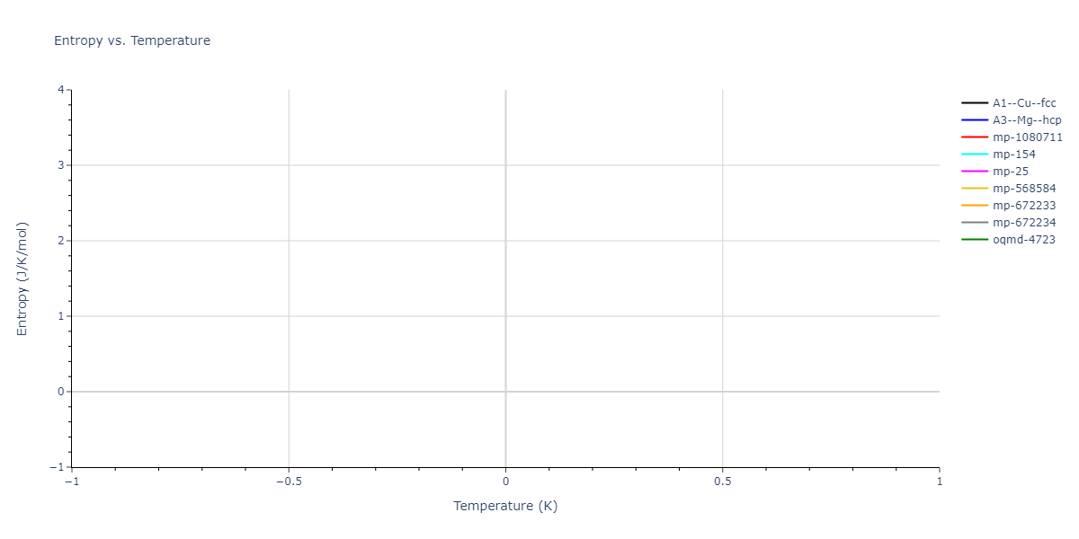 2008--Kim-Y-M--Ti-N--LAMMPS--ipr1/mdthermo.N.S