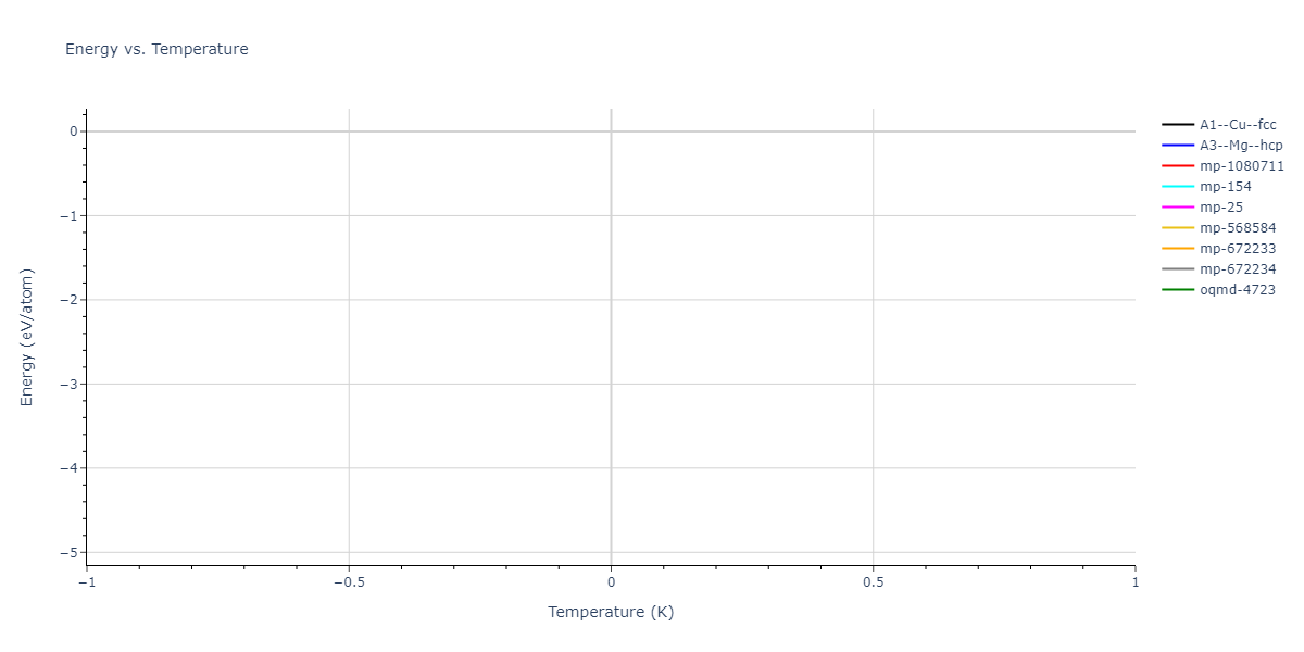 2008--Kim-Y-M--Ti-N--LAMMPS--ipr1/mdthermo.N.U