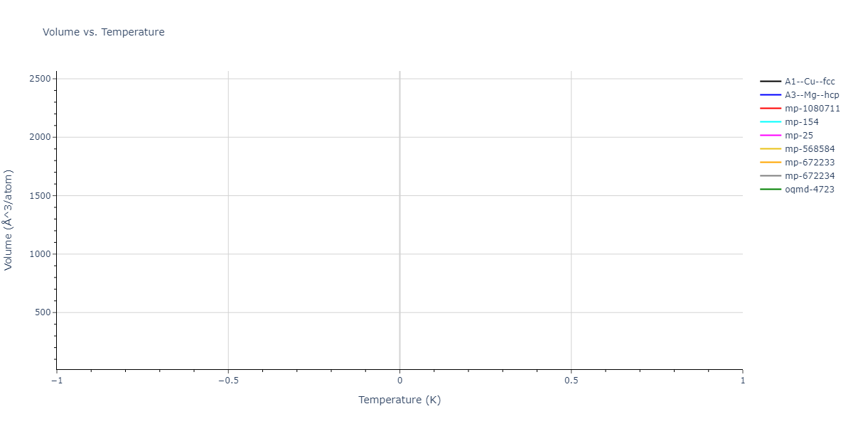 2008--Kim-Y-M--Ti-N--LAMMPS--ipr1/mdthermo.N.V