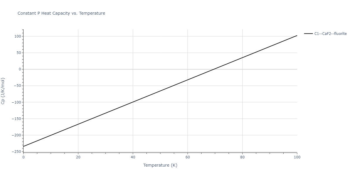 2008--Kim-Y-M--Ti-N--LAMMPS--ipr1/mdthermo.NTi2.Cp