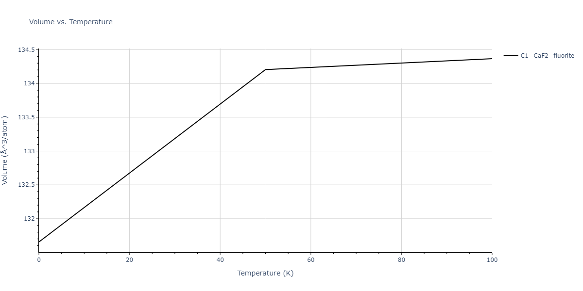 2008--Kim-Y-M--Ti-N--LAMMPS--ipr1/mdthermo.NTi2.V