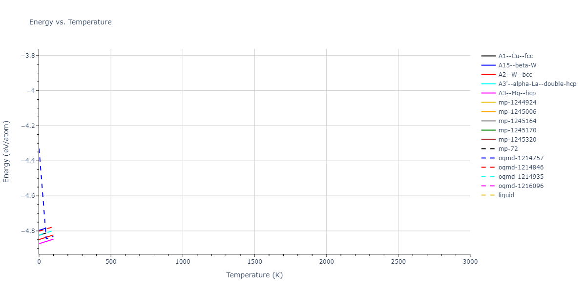2008--Kim-Y-M--Ti-N--LAMMPS--ipr1/mdthermo.Ti.U