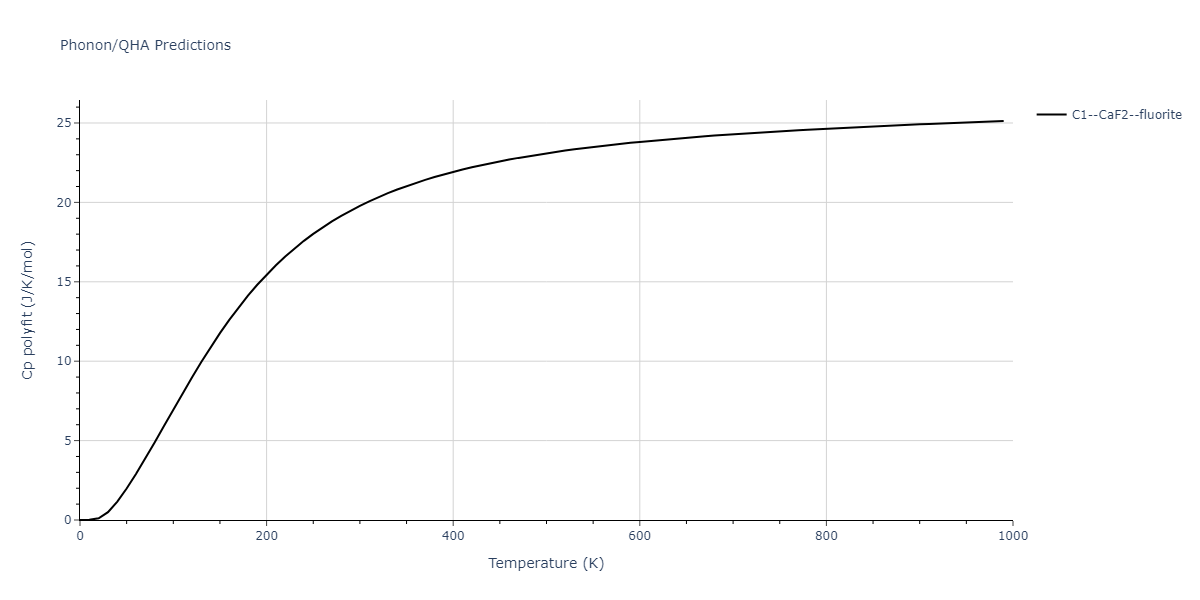 2008--Kim-Y-M--Ti-N--LAMMPS--ipr1/phonon.NTi2.Cp-poly.png