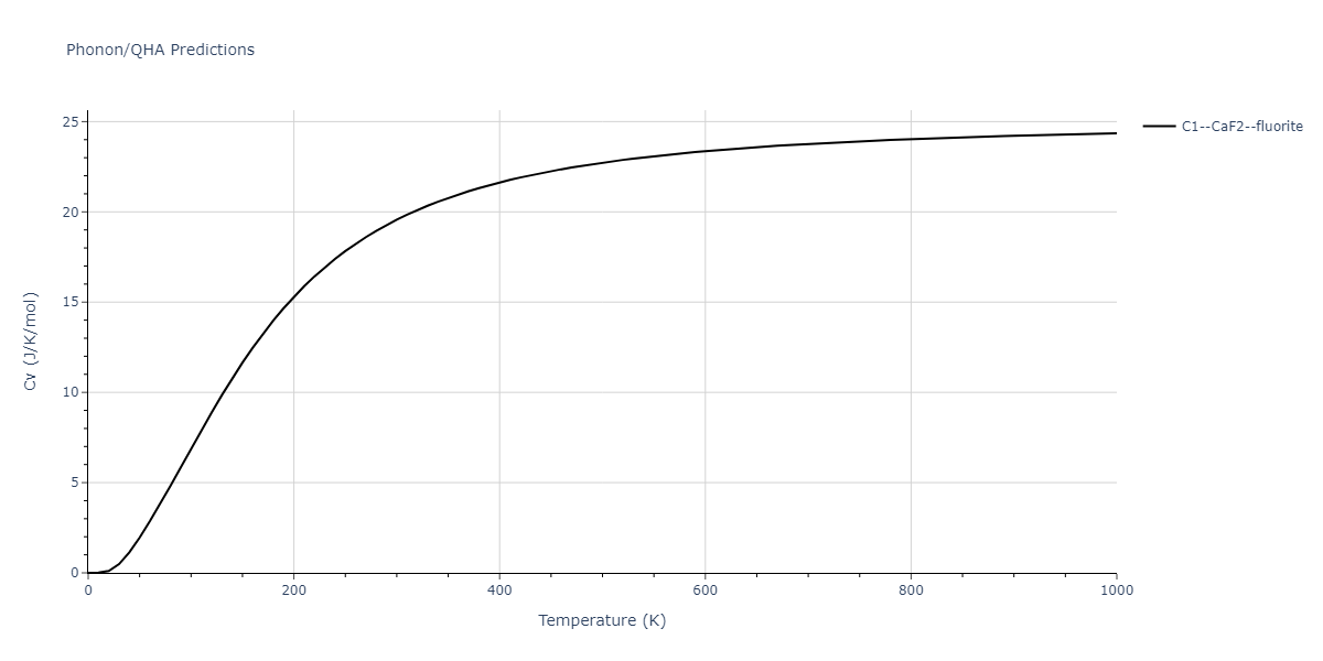 2008--Kim-Y-M--Ti-N--LAMMPS--ipr1/phonon.NTi2.Cv.png