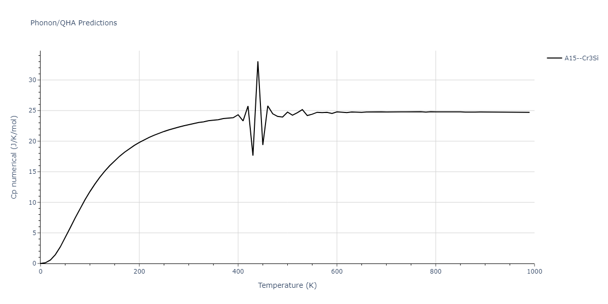 2008--Kim-Y-M--Ti-N--LAMMPS--ipr1/phonon.NTi3.Cp-num.png