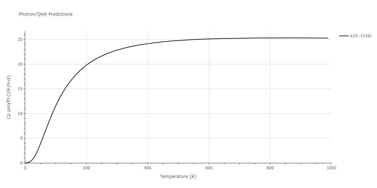 2008--Kim-Y-M--Ti-N--LAMMPS--ipr1/phonon.NTi3.Cp-poly.png