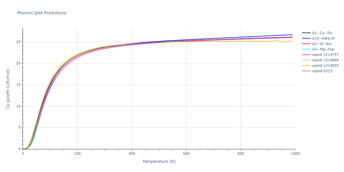 2008--Kim-Y-M--Ti-N--LAMMPS--ipr1/phonon.Ti.Cp-poly.png