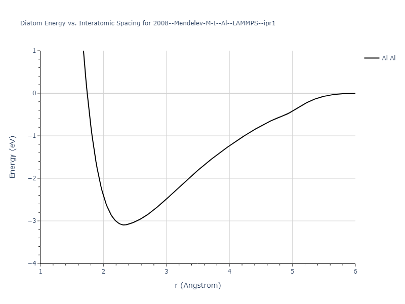 2008--Mendelev-M-I--Al--LAMMPS--ipr1/diatom