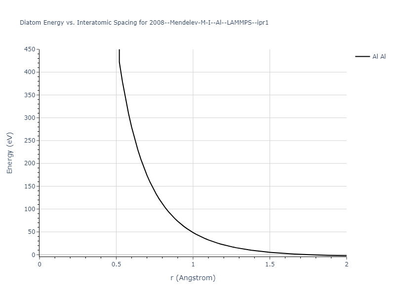 2008--Mendelev-M-I--Al--LAMMPS--ipr1/diatom_short