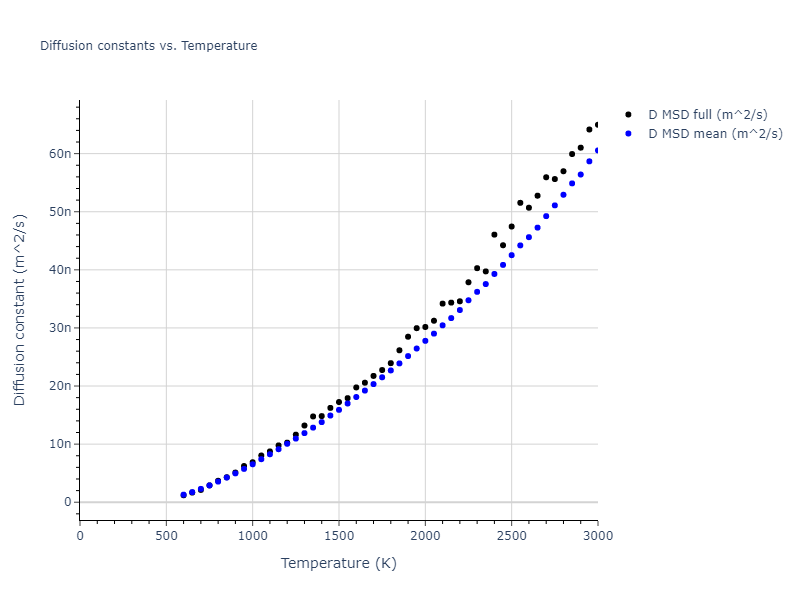2008--Mendelev-M-I--Al--LAMMPS--ipr1/mdliquid.Al.D