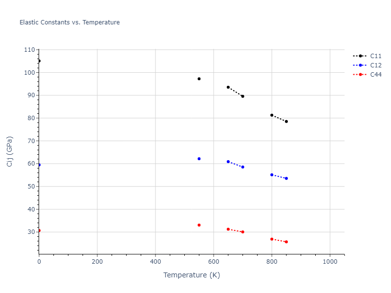 2008--Mendelev-M-I--Al--LAMMPS--ipr1//mdsolid.Al.A1--Cu--fcc.da18f6ac.Cij