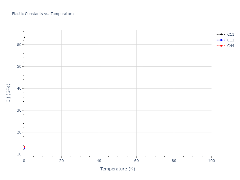 2008--Mendelev-M-I--Al--LAMMPS--ipr1//mdsolid.Al.oqmd-1214770.379100b9.Cij