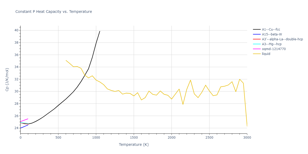2008--Mendelev-M-I--Al--LAMMPS--ipr1/mdthermo.Al.Cp